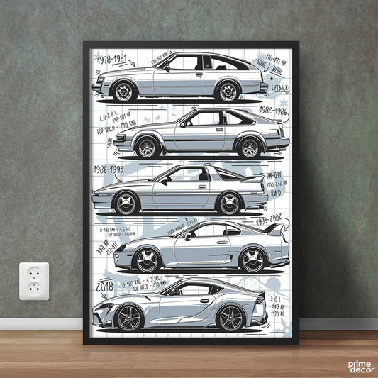 Toyota Supra Generations | Cars Wall Art